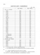 2025年12月8日国内成品油价格按机制调整